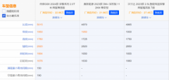 25万内家用SUV选哪款，热门看GS8/汉兰达/唐DM-i